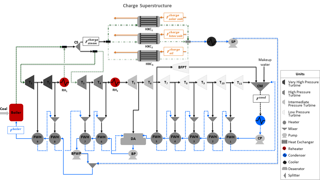 ../../_images/charge_design_ultra_supercritical_powerplant.png