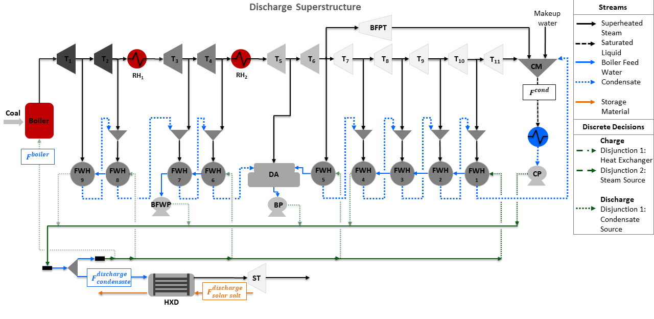 ../../_images/discharge_design_ultra_supercritical_powerplant.png