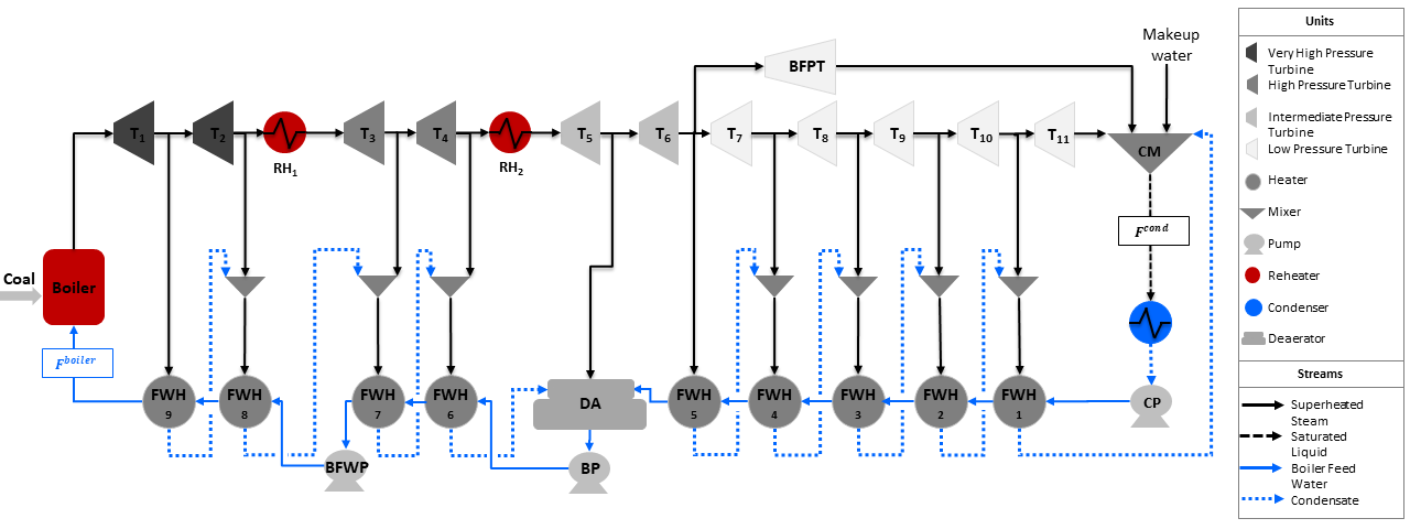 ../../_images/ultra_supercritical_powerplant.png